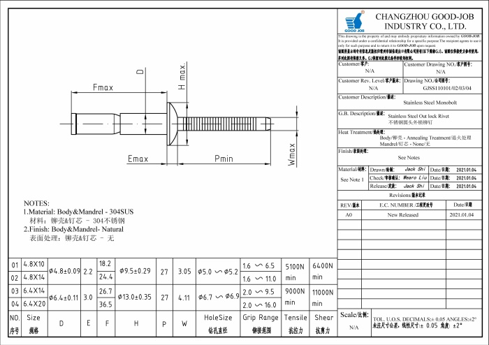 Stainless Steel Monobolt Rivet